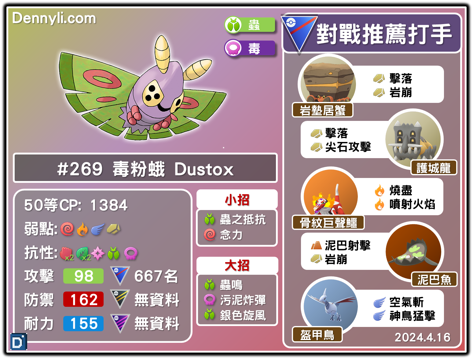 PokemonGo-Dustox