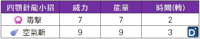 精靈寶可夢四顎針龍小招