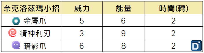 精靈寶可夢奈克洛茲瑪黃昏之鬃小招