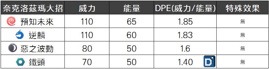 精靈寶可夢奈克洛茲瑪大招