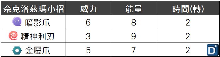 精靈寶可夢奈克洛茲瑪小招