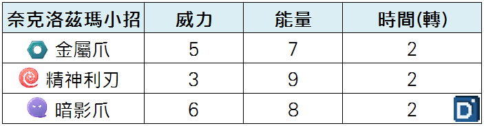 精靈寶可夢奈克洛茲瑪(拂曉之翼)小招