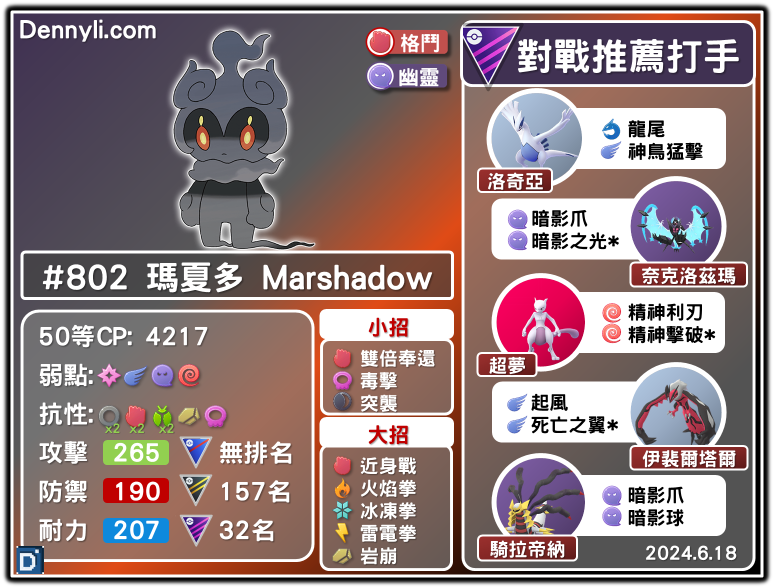 PokemonGO-Marshadow