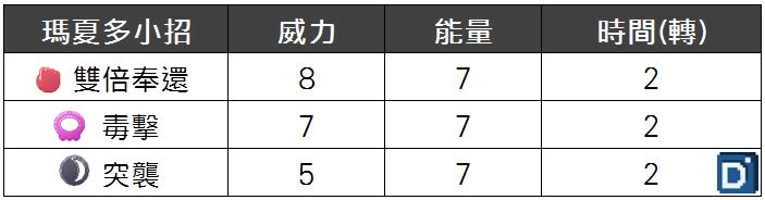 精靈寶可夢瑪夏多小招