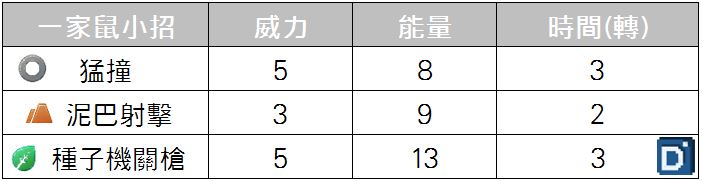 精靈寶可夢一家鼠小招