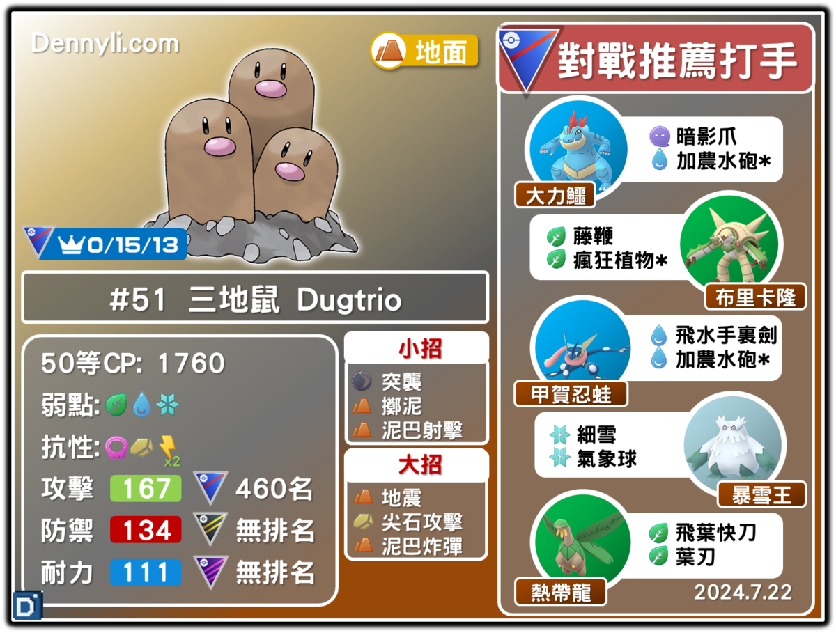 PokemonGO-Dugtrio