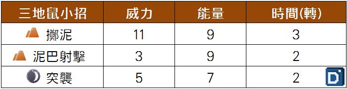 精靈寶可夢三地鼠小招