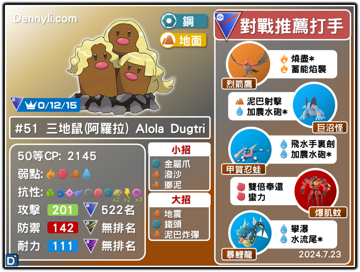 PokemonGO-Alola Dugtrio