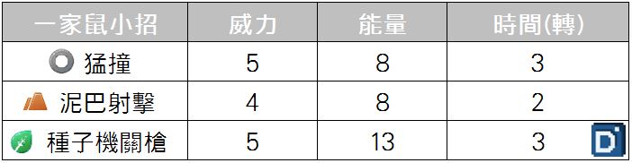 精靈寶可夢一家鼠小招