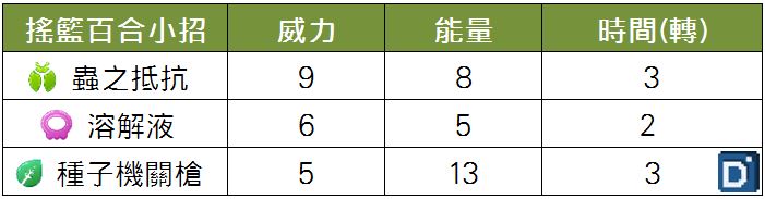 精靈寶可夢搖籃百合小招