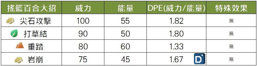 精靈寶可夢搖籃百合大招