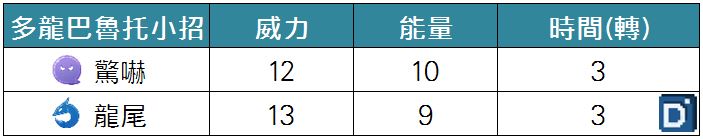 精靈寶可夢多龍巴魯托小招