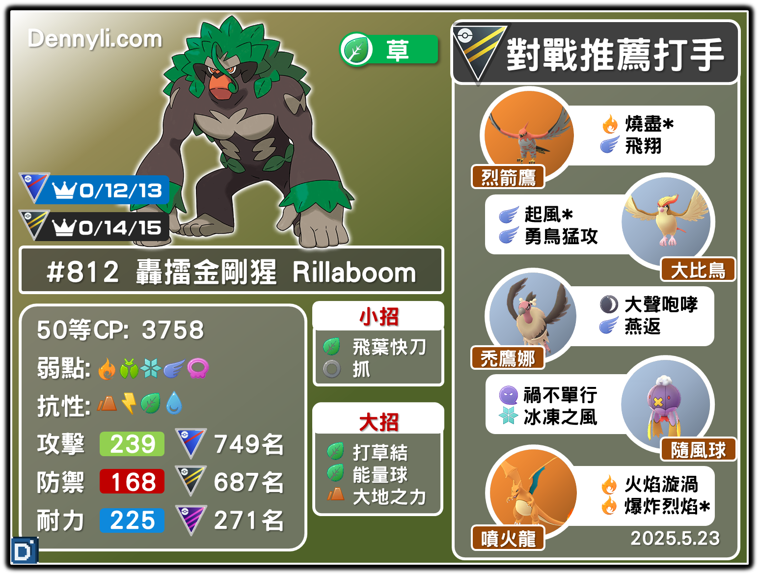 PokemonGO-Rillaboom-20250523