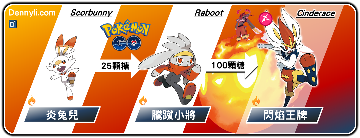 精靈寶可夢閃焰王牌進化階段