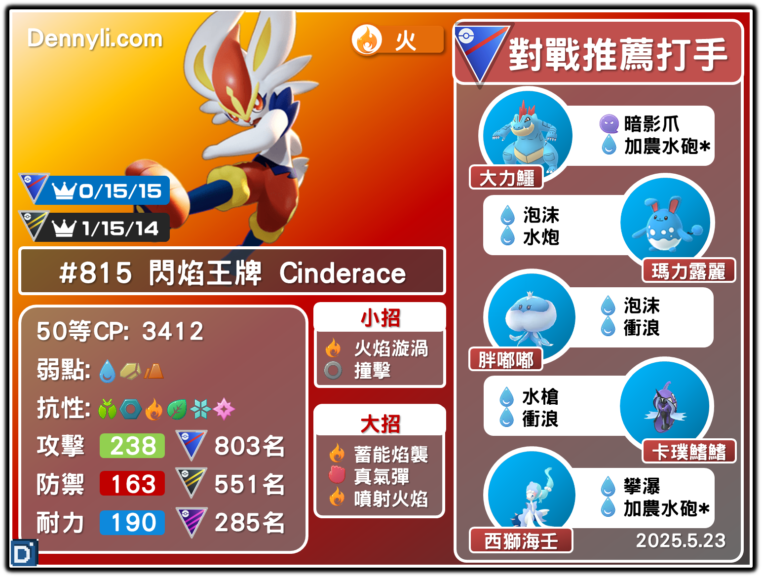 PokemonGO-Cinderace-20250523