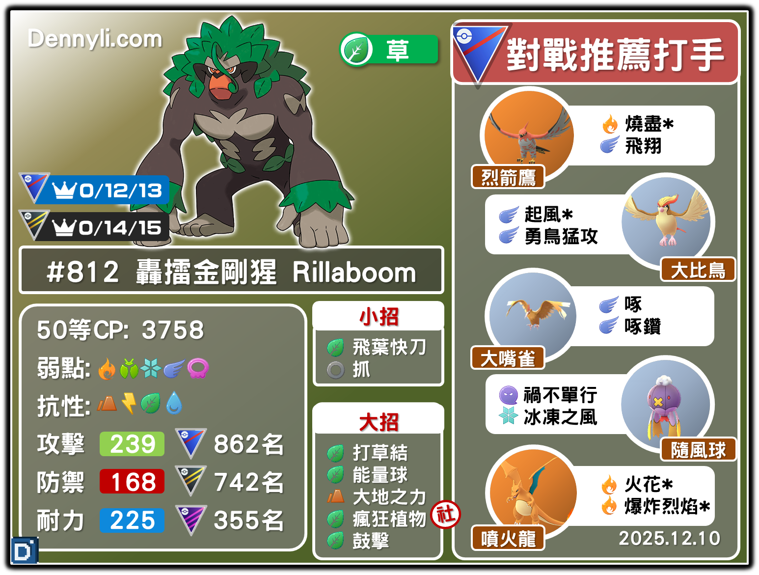 PokemonGO-Rillaboom-20251210