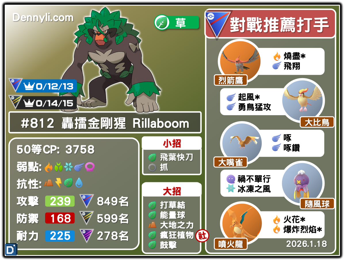 PokemonGO-Rillaboom-20260118