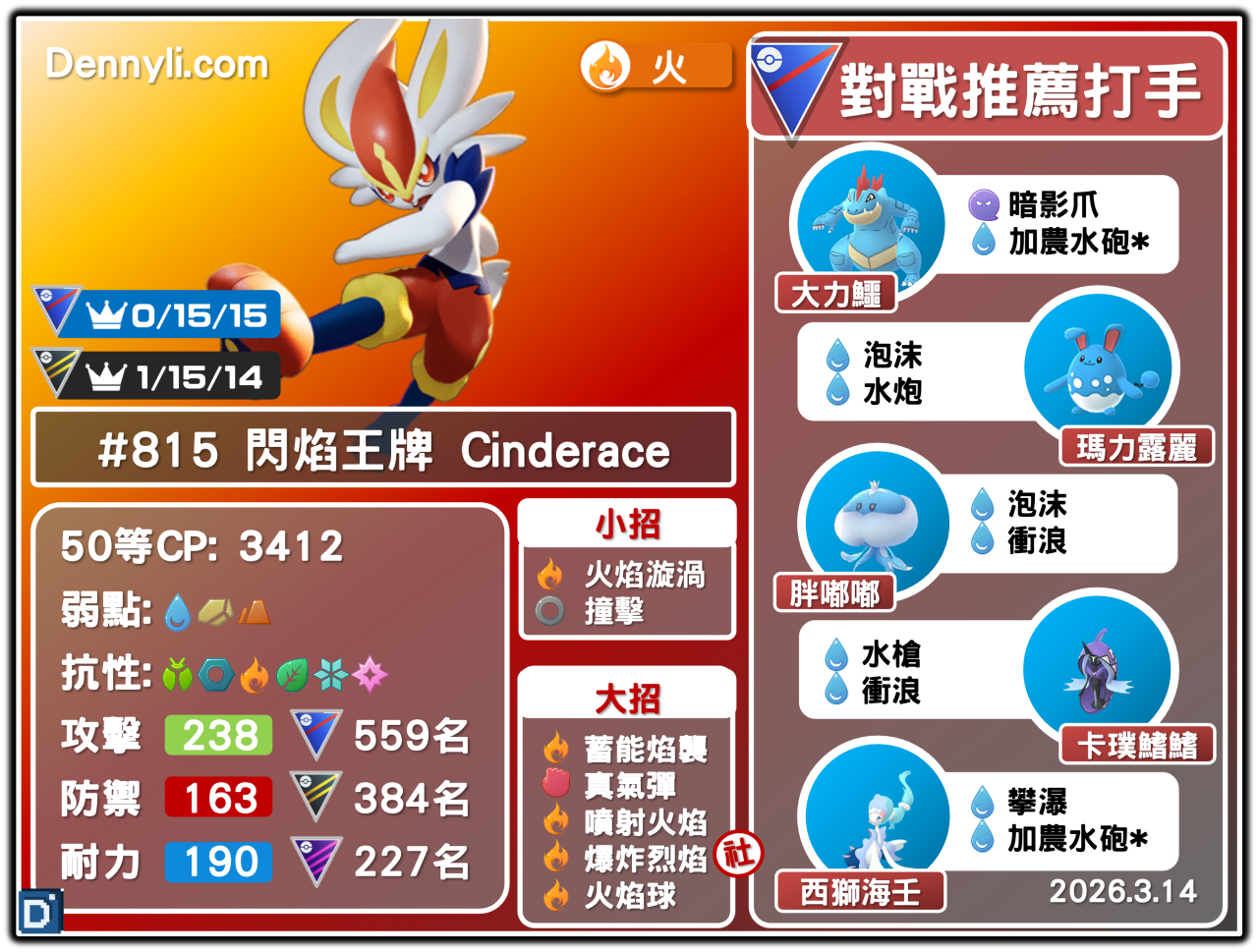 PokemonGO-Cinderace-20260314