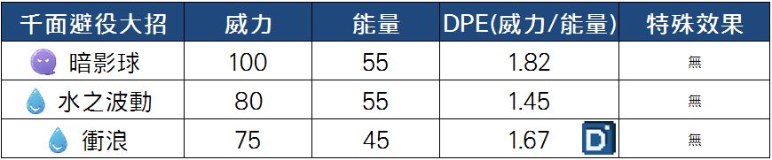 精靈寶可夢千面避役大招