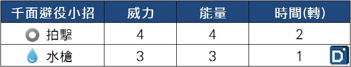 精靈寶可夢千面避役小招