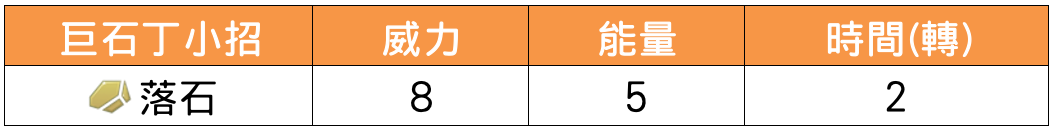 精靈寶可夢巨石丁小招