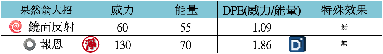 精靈寶可夢果然翁大招