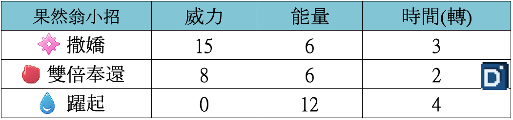 精靈寶可夢果然翁小招