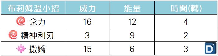 精靈寶可夢布莉姆溫小招