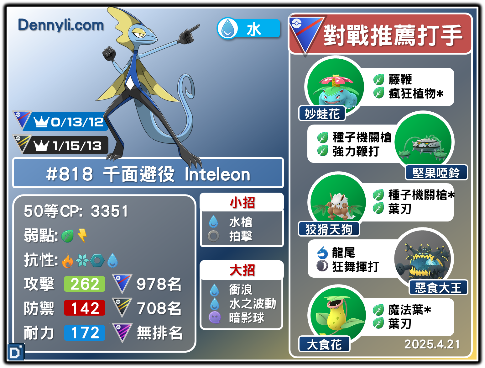 PokemonGO-Inteleon-20250421