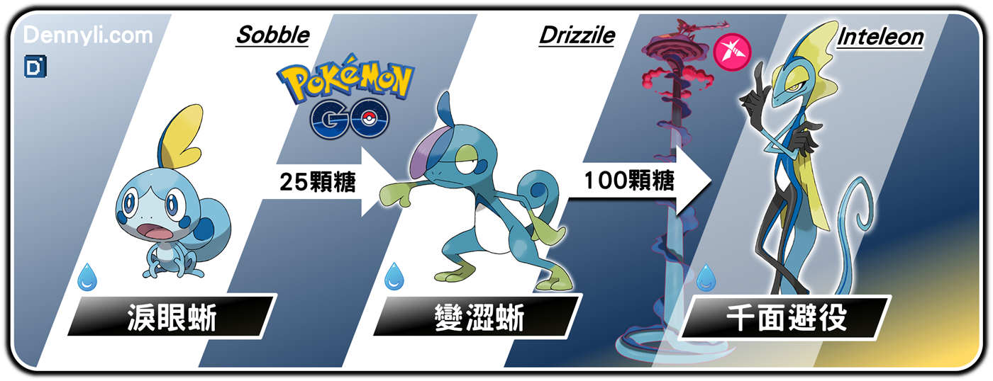 精靈寶可夢千面避役進化階段