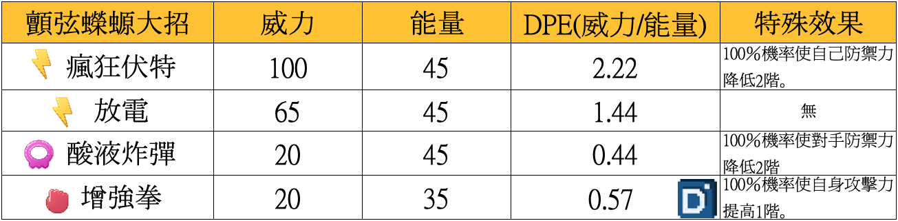 PokemonGO-Toxtricity顫弦蠑螈大招