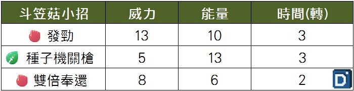 精靈寶可夢斗笠菇小招