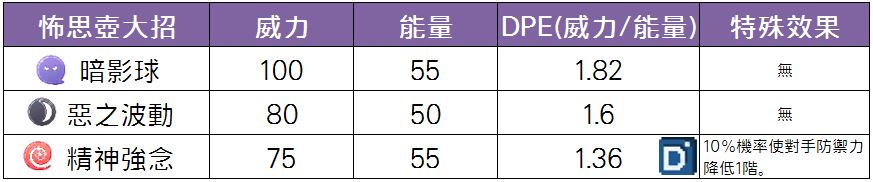 精靈寶可夢怖思壺大招