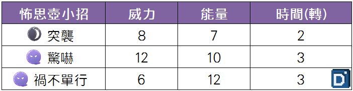 精靈寶可夢怖思壺小招