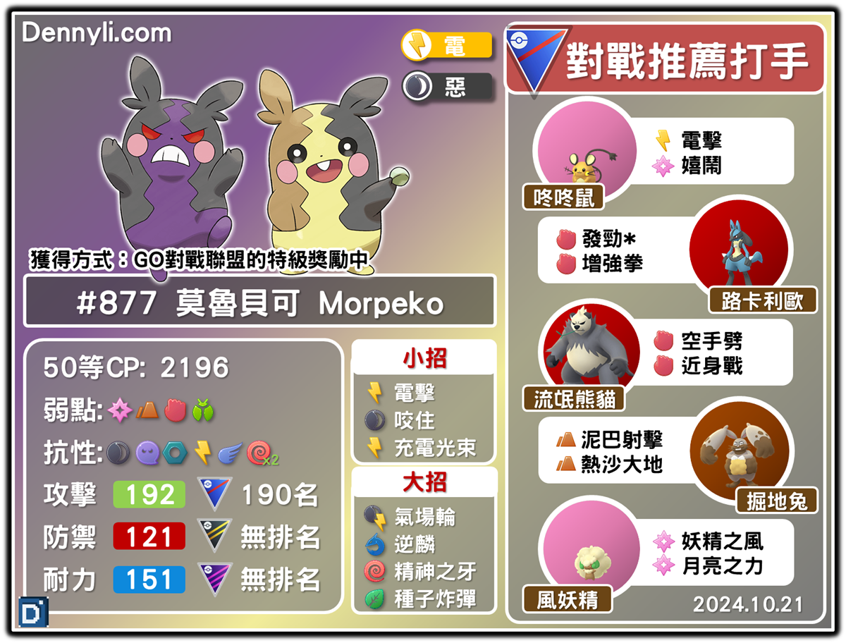 PokemonGO-Morpeko