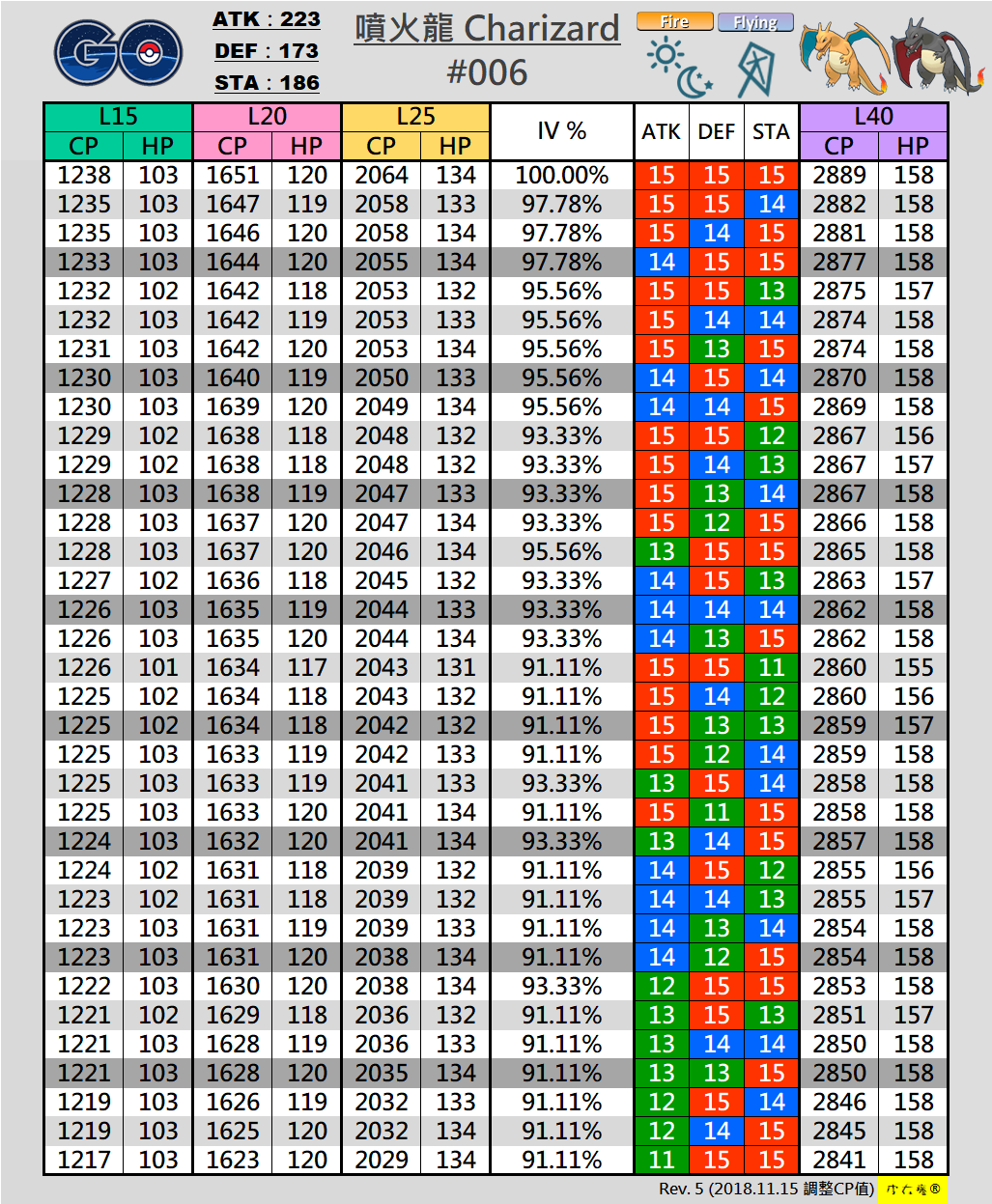 Gen1_L15+20+25_#006 噴火龍 Charizard