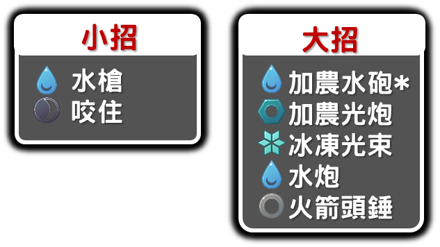 精靈寶可夢超極巨化水箭龜招式組合