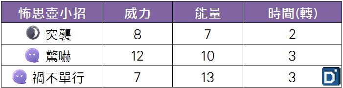 精靈寶可夢怖思壺小招