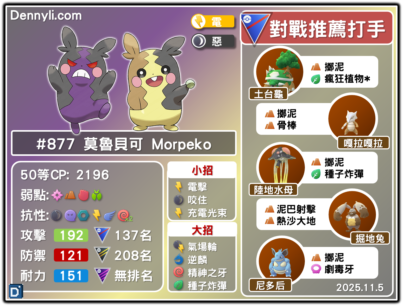 PokemonGO-Morpeko-20251105