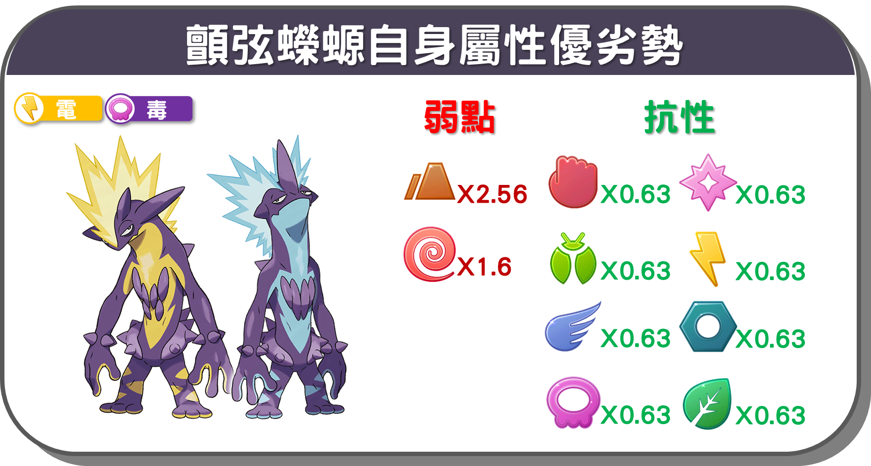 精靈寶可夢顫弦蠑螈自身屬性優劣