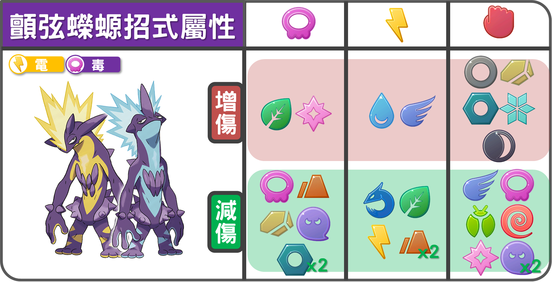 精靈寶可夢顫弦蠑螈招式屬性