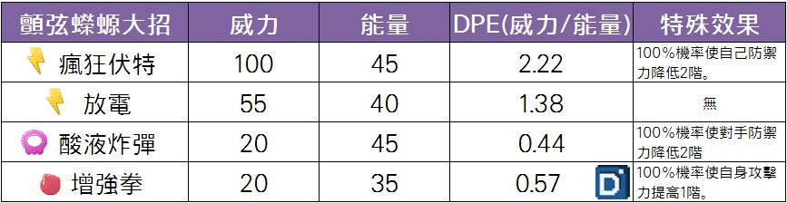精靈寶可夢顫弦蠑螈大招