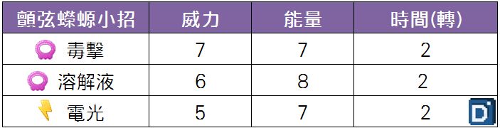 精靈寶可夢顫弦蠑螈小招