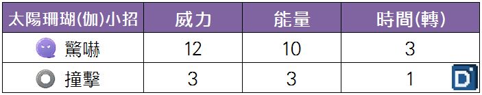 精靈寶可夢太陽珊瑚(伽勒爾)小招