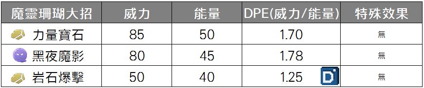 精靈寶可夢魔靈珊瑚大招