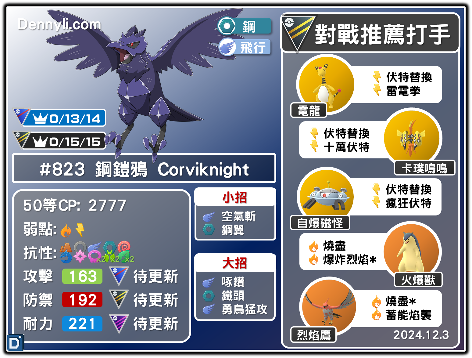 PokemonGO-Corviknight