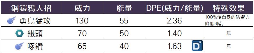 精靈寶可夢鋼鎧鴉大招