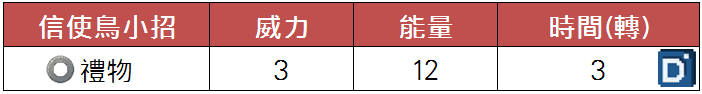 寶可夢精靈信使鳥小招