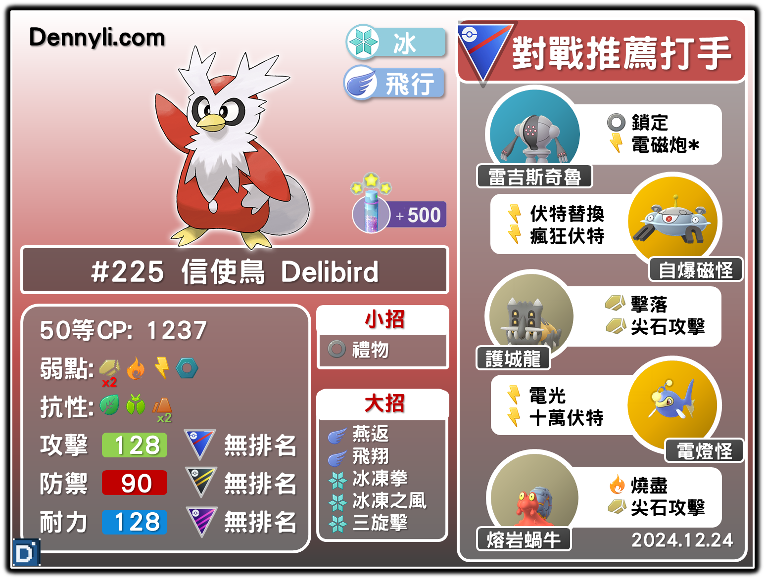 PokemonGo-Delibird