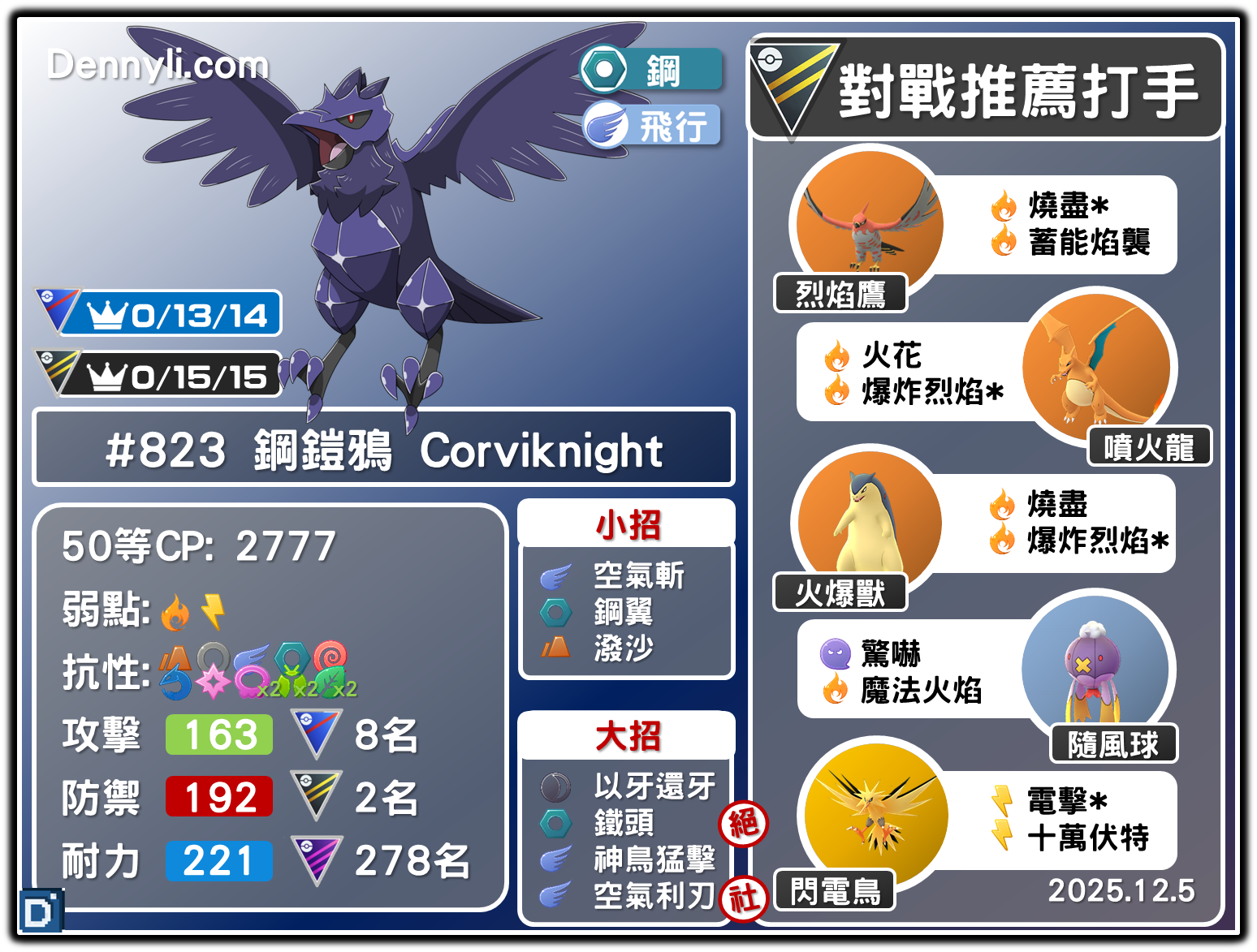 PokemonGO-Corviknight-20251205